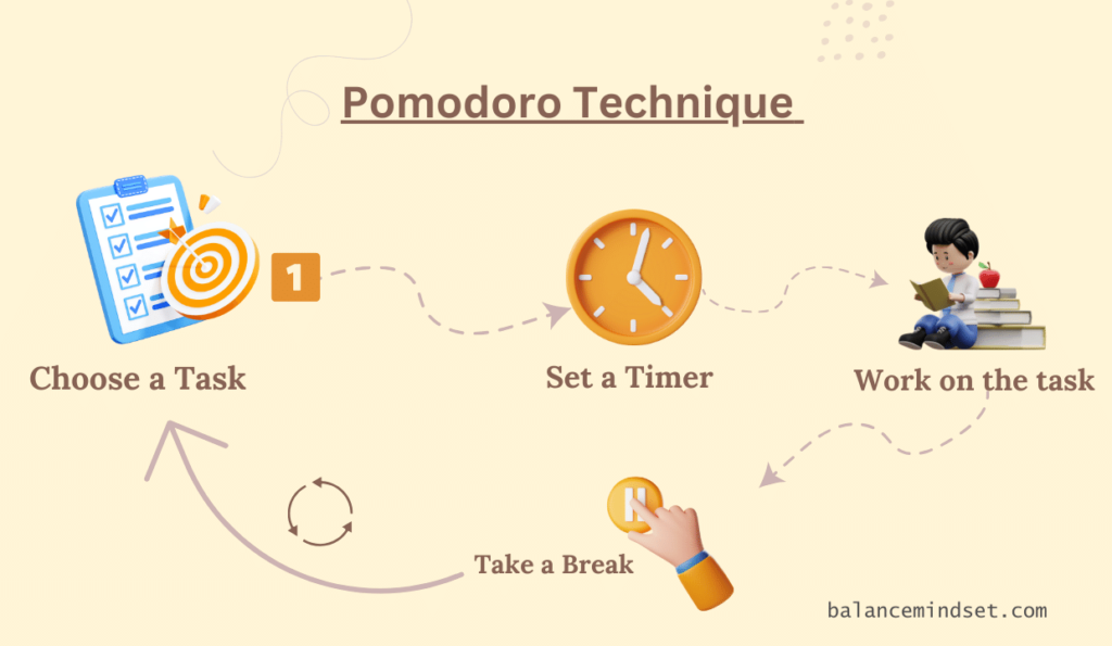 Pomodoro Technique